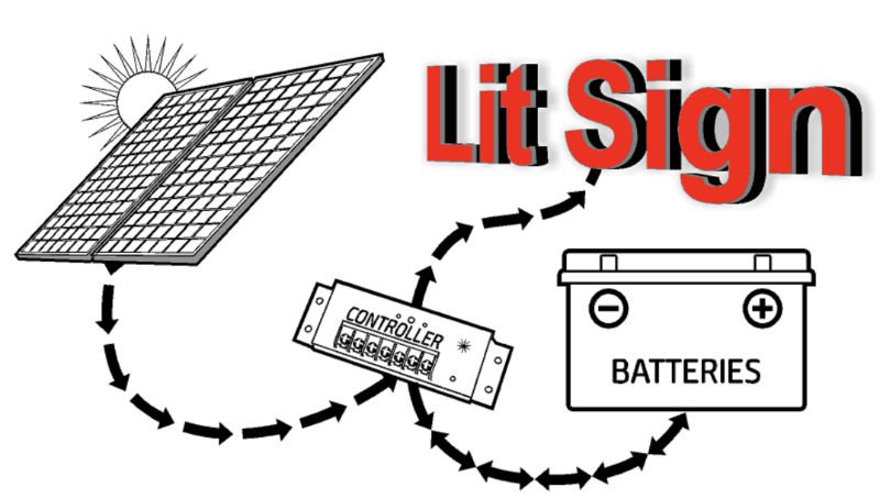 Solar panel, battery, controller, and LED sign wiring diagram